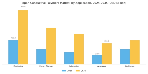Japan Conductive Polymers Market Segment Image 0