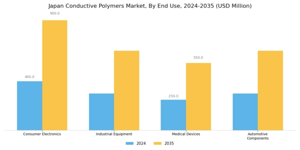 Japan Conductive Polymers Market Segment Image 2