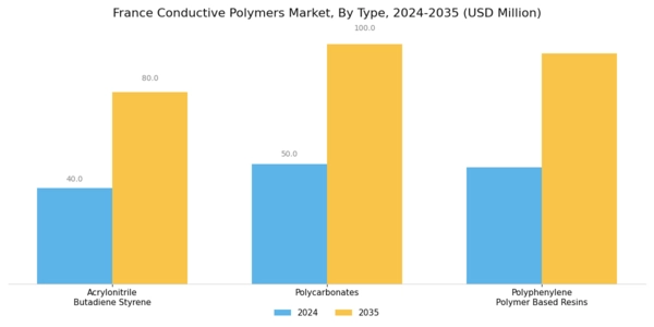 France Conductive Polymers Market Segment Image 0