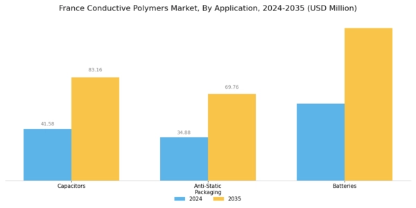 France Conductive Polymers Market Segment Image 1