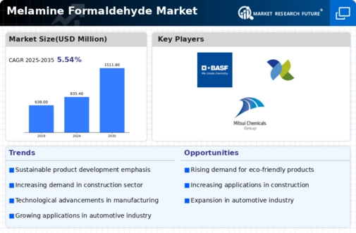 Melamine Formaldehyde Market Infographic