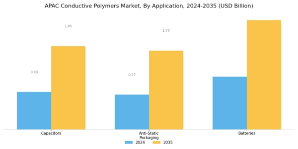 APAC Conductive Polymers Market Segment Image 1