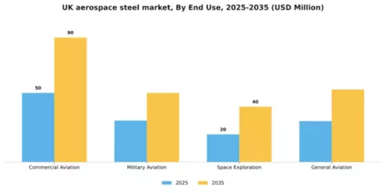 UK Aerospace Steel Market Segment Image 1