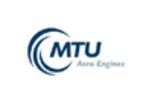 UK Aerospace Steel Market key player