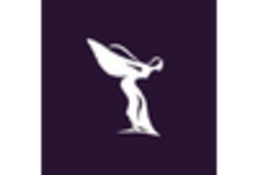 UK Aerospace Steel Market key player