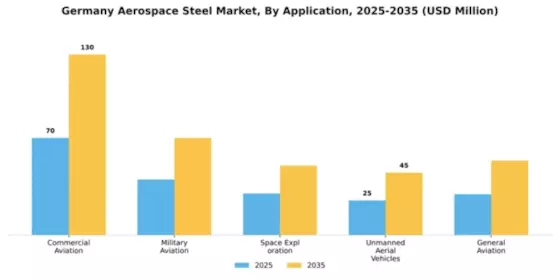 Germany Aerospace Steel Market Segment Image 0