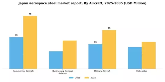 Japan Aerospace Steel Market Segment Image 0