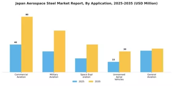 Japan Aerospace Steel Market Segment Image 0