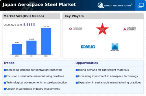 Japan Aerospace Steel Market Infographic