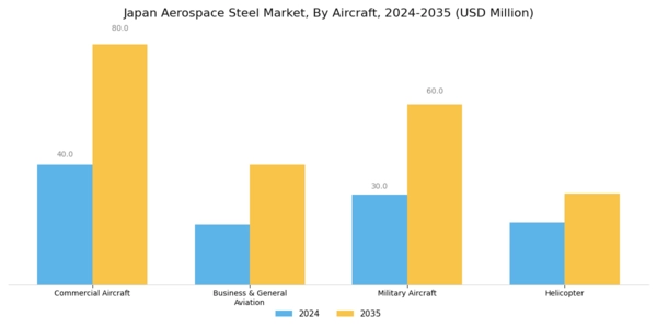 Japan Aerospace Steel Market Segment Image 1