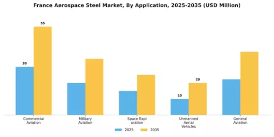 France Aerospace Steel Market Segment Image 0