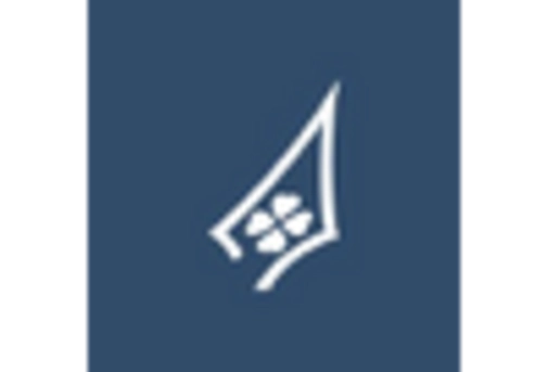 France Aerospace Steel Market key player