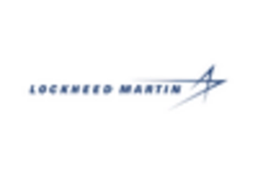 France Aerospace Steel Market key player