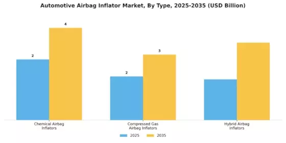Automotive Airbag Inflators Market Segment Image 2