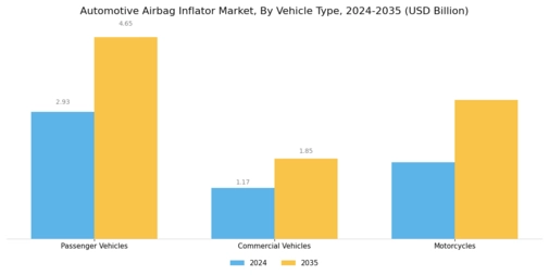 Automotive Airbag Inflators Market Segment Image 1