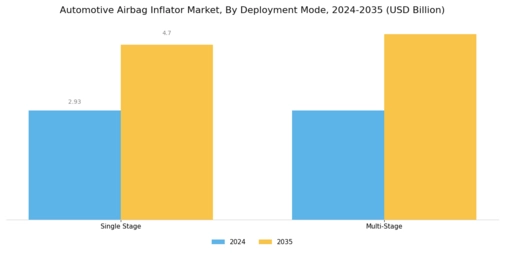 Automotive Airbag Inflators Market Segment Image 2