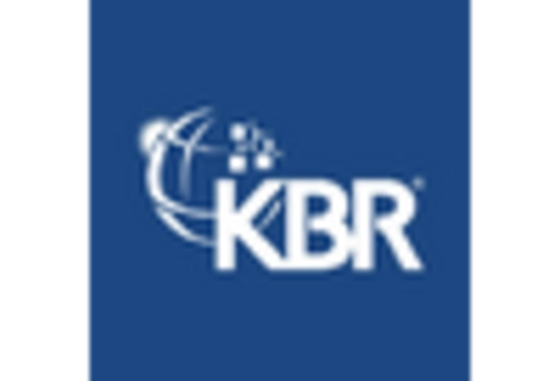 Canada Aerospace Steel Market key player