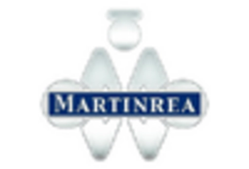 Canada Aerospace Steel Market key player