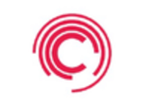 US Aerospace Steel Market key player