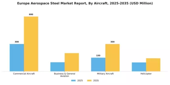 Europe Aerospace Steel Market Segment Image 0