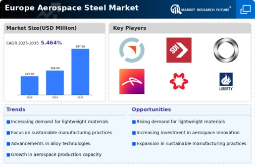 Europe Aerospace Steel Market Infographic