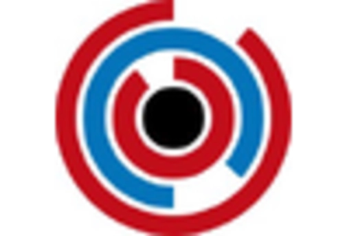 Europe Aerospace Steel Market key player