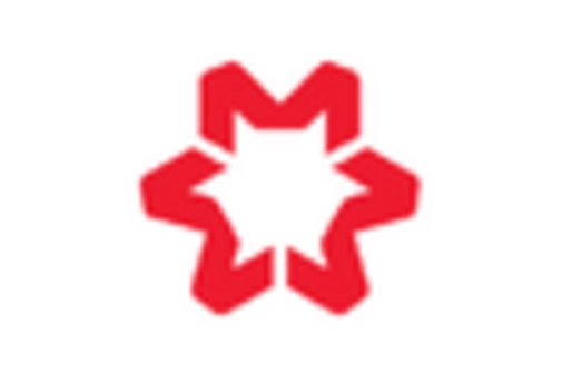 Europe Aerospace Steel Market key player