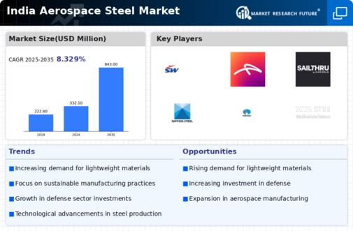 India Aerospace Steel Market Infographic