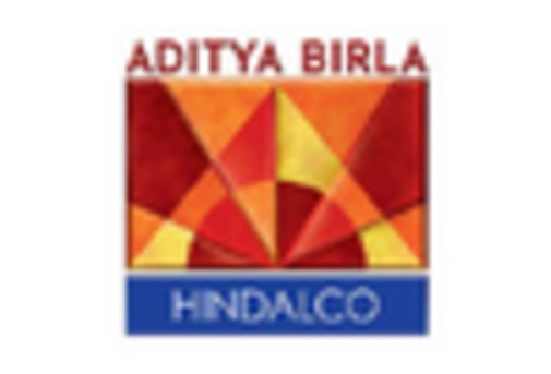 India Aerospace Steel Market key player