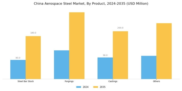 China Aerospace Steel Market Segment Image 0