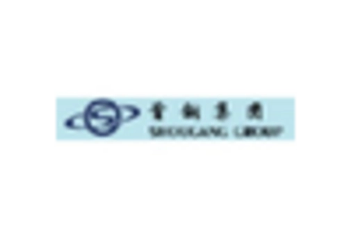 China Aerospace Steel Market key player