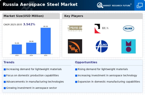 Russia Aerospace Steel Market Infographic