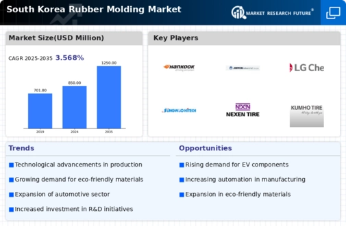 South Korea Rubber Molding Market Infographic