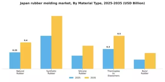 Japan Rubber Molding Market Segment Image 2