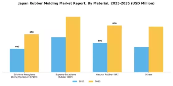 Japan Rubber Molding Market Segment Image 0