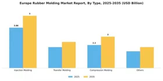 Europe Rubber Molding Market Segment Image 1