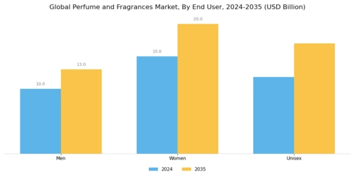 Perfume Fragrance Market Segment Image 1