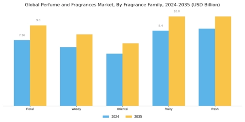 Perfume Fragrance Market Segment Image 3