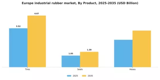 Europe Industrial Rubber Market Segment Image 0