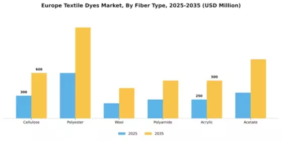 Europe Textile Dyes Market Segment Image 1