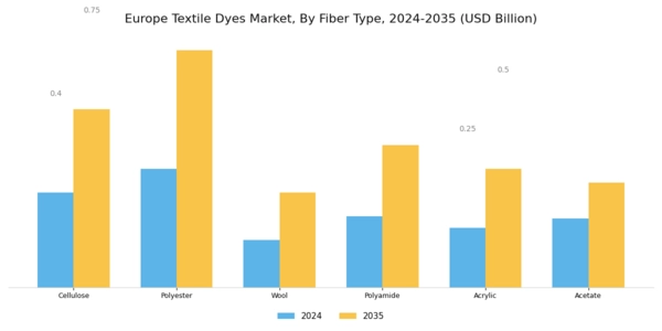 Europe Textile Dyes Market Segment Image 1