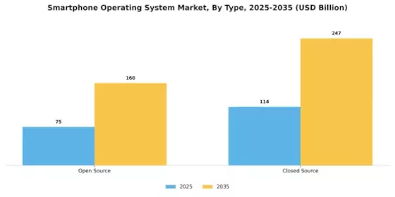 Smartphone Operating System Market Segment Image 0