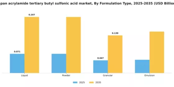 Japan Acrylamide Tertiary Butyl Sulfonic Acid Market Segment Image 4