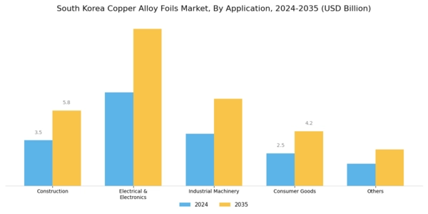 South Korea Copper Alloy Foils Market Segment Image 1