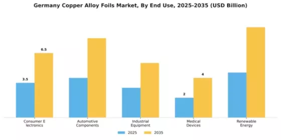 Germany Copper Alloy Foils Market Segment Image 1