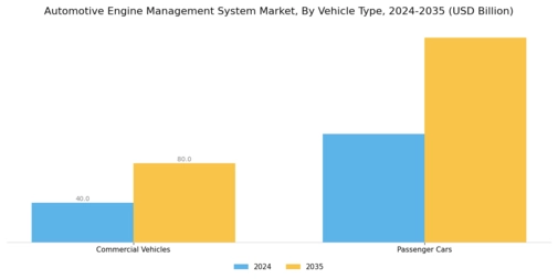 Automotive Engine Management System Market Segment Image 0