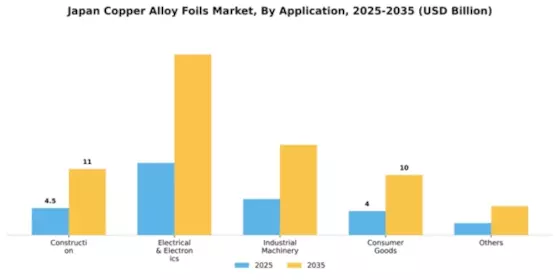 Japan Copper Alloy Foils Market Segment Image 0