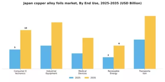 Japan Copper Alloy Foils Market Segment Image 1