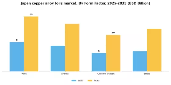 Japan Copper Alloy Foils Market Segment Image 2
