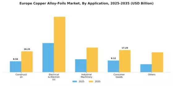 Europe Copper Alloy Foils Market Segment Image 0